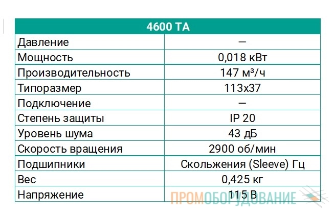 Технические характеристики вентилятора 4600 TA Ebmpapst Технические характеристики вентилятора 4600 TA Ebmpapst